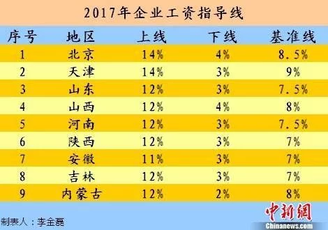 收入证明_2017年各省市军人收入(2)