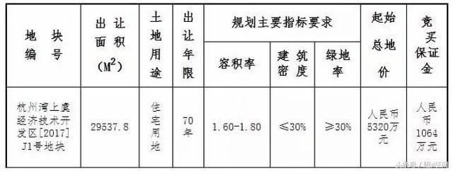 绍兴土拍又现“井喷”?两地块还将在同一天被拍卖!