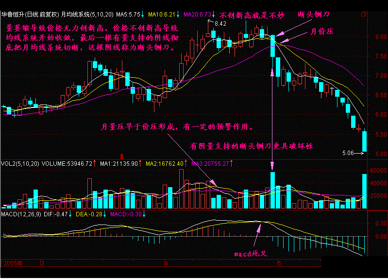 中国股市炒股的人都是落得什么结局？