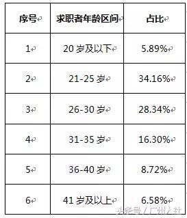 “3年能买车！5年能买房！”2018年这个高薪岗位的供求情况你知道