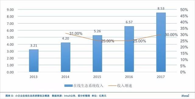 从11亿到440亿美金市值，美国财税软件巨头Intuit的登顶之路