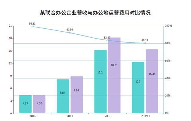 2019房地产现在的发展情况