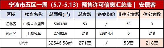 新标准:7月起购房无论封闭与否阳台面积算一半!买房又能省钱了
