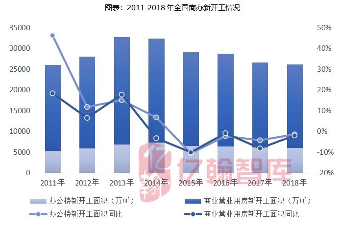 2019房企排名万达