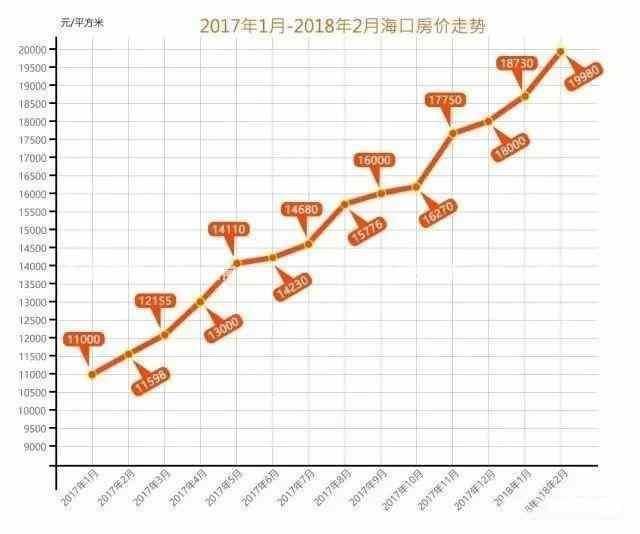 海南现在哪个城市房价最便宜呢? 了解过后扎心啊!