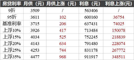 炒房客哭了!全国首套房利率连涨17个月,镇江也涨了!