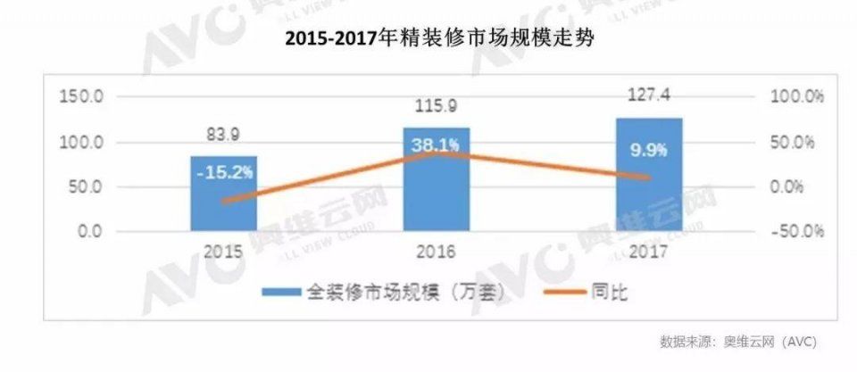 解读 | 浅谈2017年地产精装市场发展现状