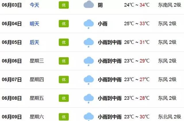 降温了！双台风即将生成，雷暴雨+大风连续暴击，广州人挺住！