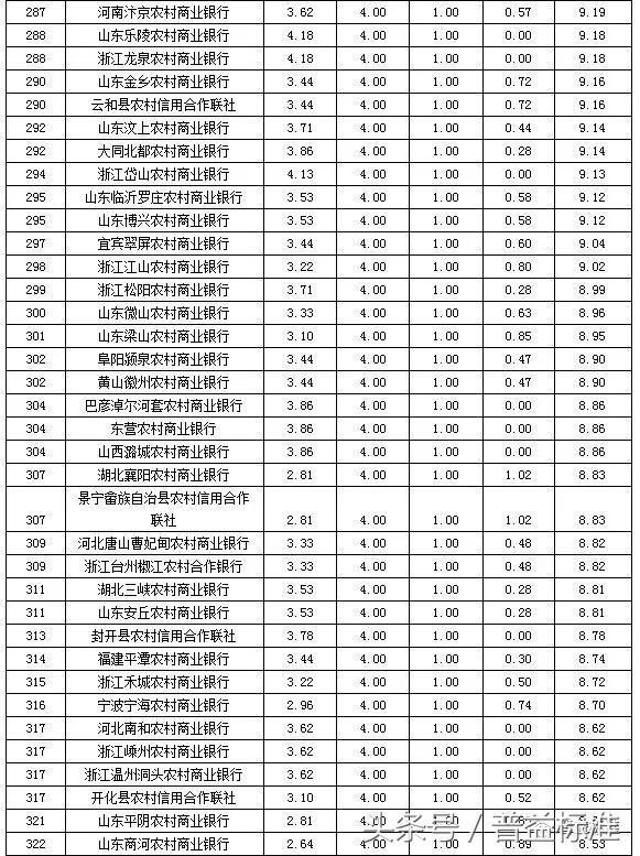 浙商排名_浙商银行(2)