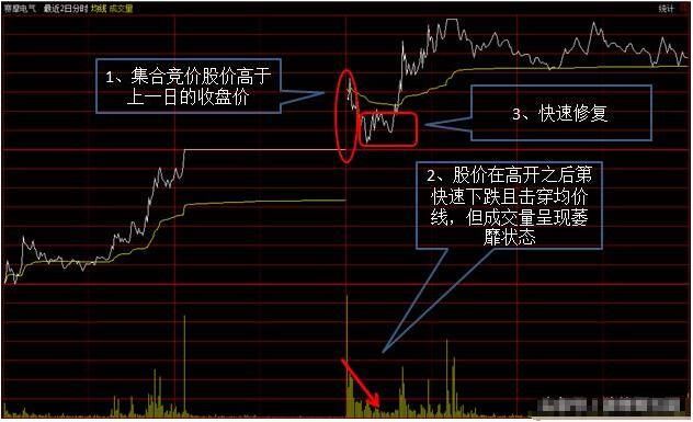 分时选股绝技，看懂远离一卖就涨 一买就跌 精确把控盘中涨停板