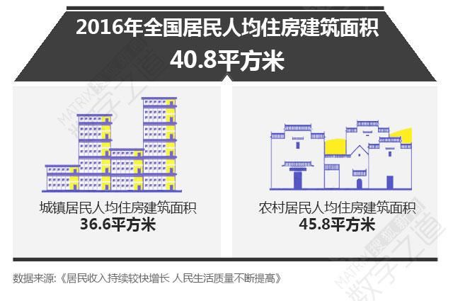 任志强：我们现在房子是不够用的，房地产市场看多靠谱吗？