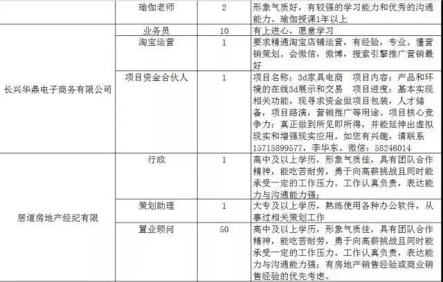 300家用人单位，15000个岗位等着你！