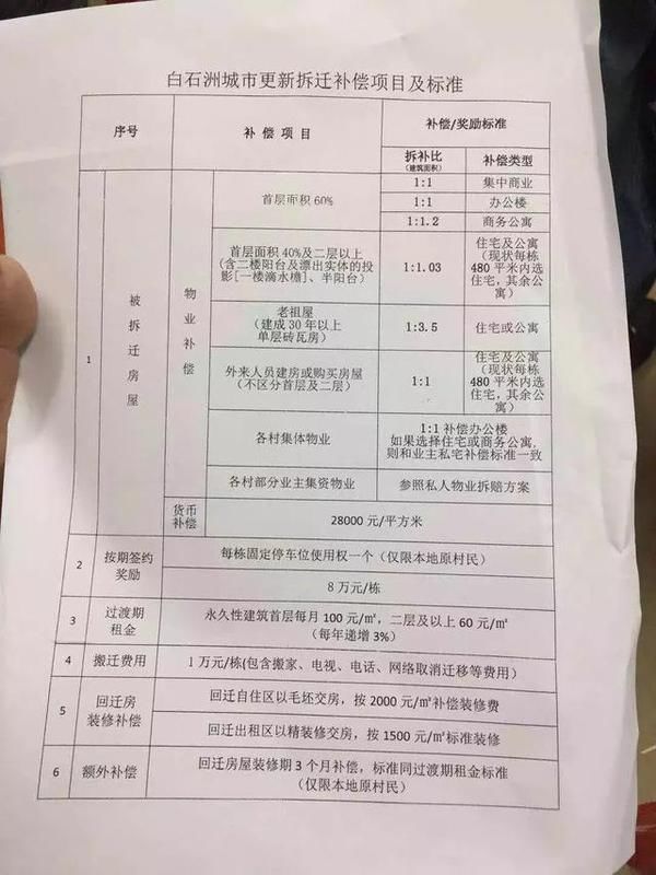 深圳白石洲旧改进行中 这又将是一场财富的盛宴 !