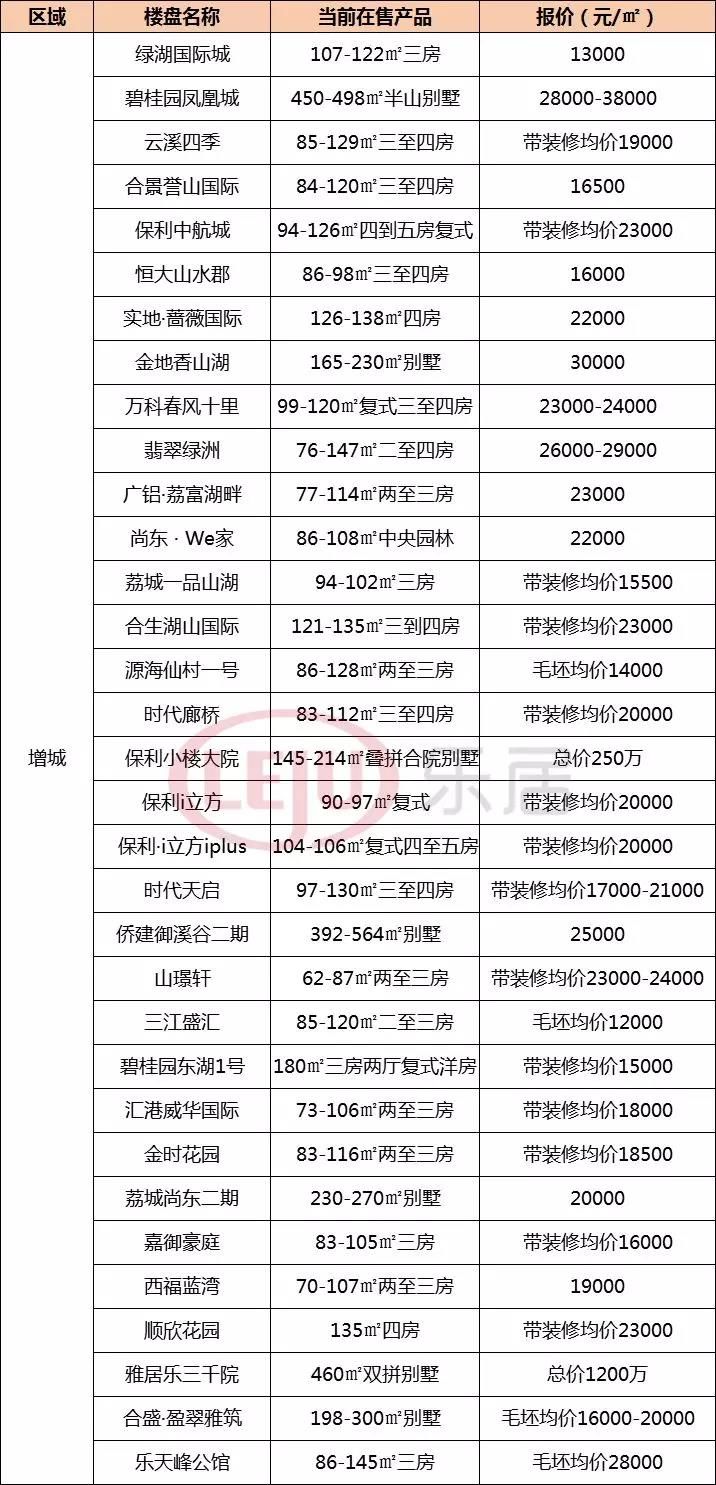 必看!三大因素告诉你今年广州楼市将这样走!