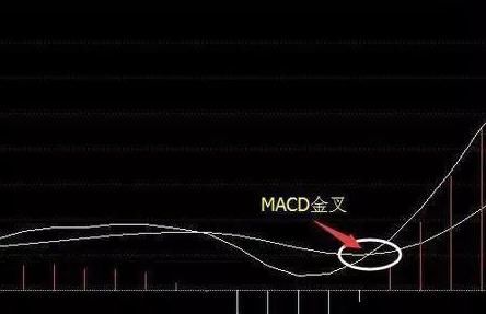 一位天才操盘手直言股市：只要出现三线金叉信号，不买就是！