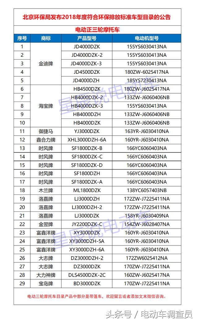 北京环保目录电动两轮三轮摩托车仅131款车型