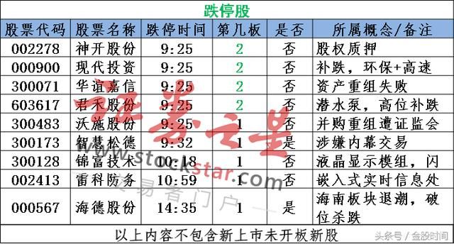 大消费股卷土重来 还能追吗?指数反弹第一目标位确定