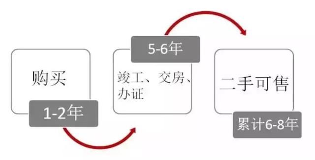 限售5年：长乐楼面价近14000，房价能走多远？