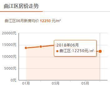 地方政府为何不希望房价降低?西安6月最新房价公布