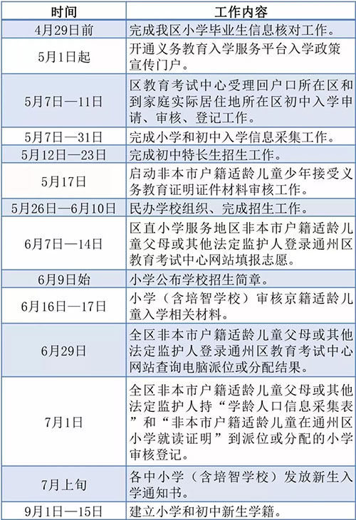 北京通州2018年入学政策发布:今年实行六年一