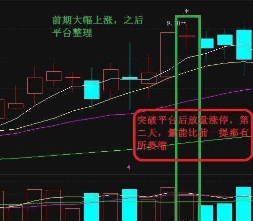 一旦股票出现以下“5种信号” 必须立马清仓，否则将被深套！