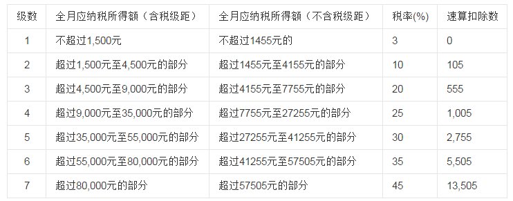 房地产税已成最焦点!个税也有三大重磅变化