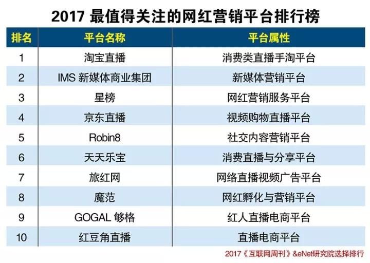 2017最值得关注的网红营销平台排行榜