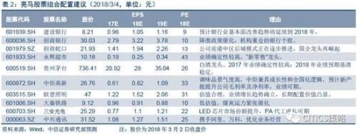 中信策略:3月建议细选主线看短做短 业绩为王