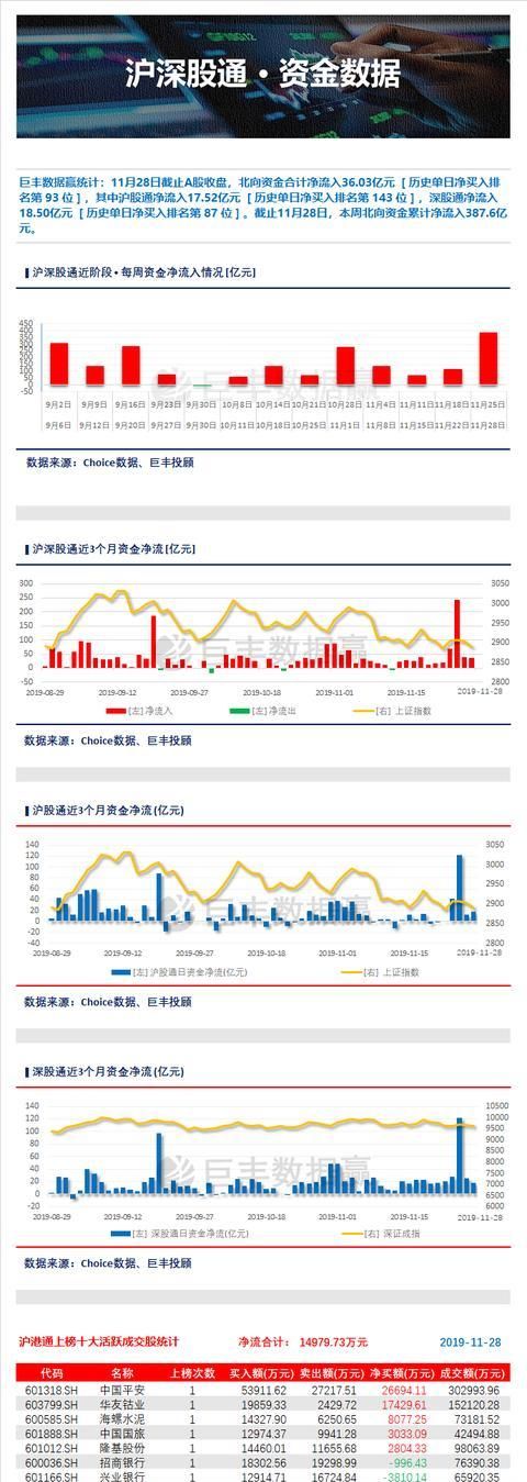 北上资金龙头股票