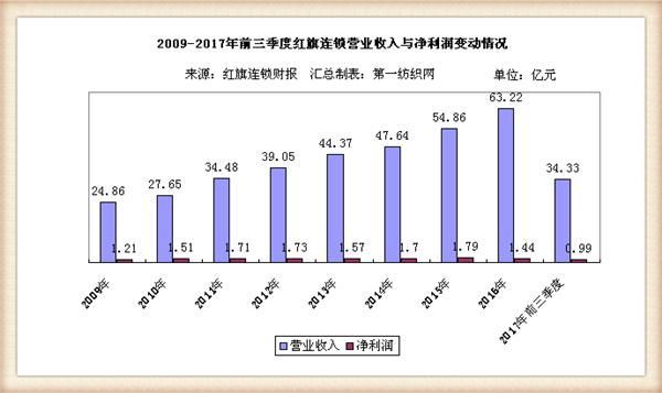 这家西南便利超市之王去年营收69亿，永辉是他的第二大股东！