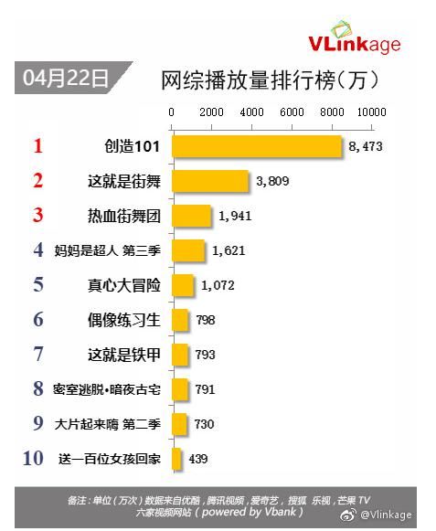 黄子韬《创造101》初评香蕉娱乐就从A班降到