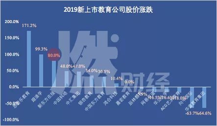 2019年是公司进一步