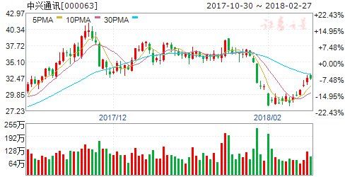 无线充电已成移动通信新发机标配 六股将受益