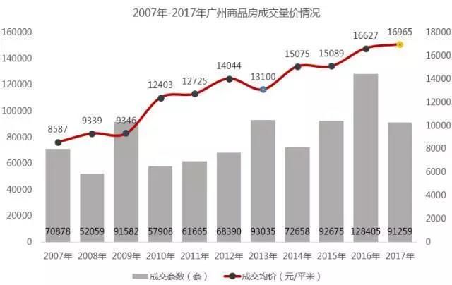 必看!三大因素告诉你今年广州楼市将这样走!