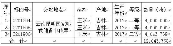 玉米市场真会玩:先买拍卖库存后采购 山东价格也玩跌了