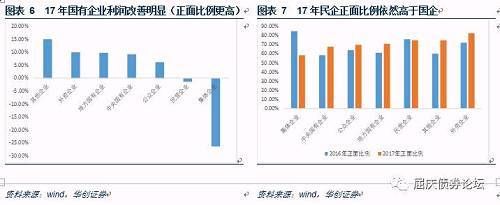 上市公司业绩预警全扫描华创债券大数据看宏观系列专题