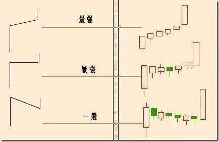 资深操盘手首度揭秘:单阳不破买入法，字字珠玑，建议珍藏