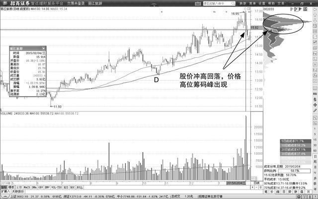 中国股市铁一般的定律：坚持只买一种类型的股票，获利不断！