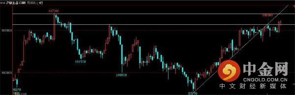 中金网0227商品期货日评:焦煤能否引领黑色再接再厉