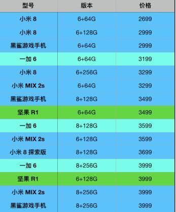 最新骁龙845手机价格大全,小米8最便宜,最贵的