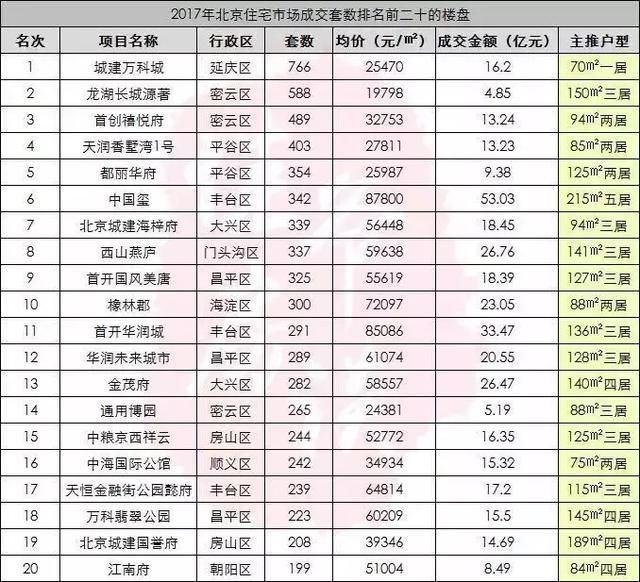 刚需大热来袭，这些购房者得抓紧出手了