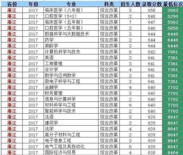 中南大学:今年这些位次的考生可以报考…