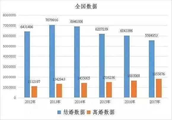 17年八零九零后成离婚主力军，2018年离婚新规有看点