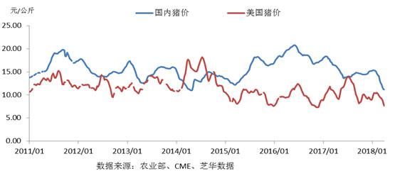 中国生猪养殖行业现状及发展趋势