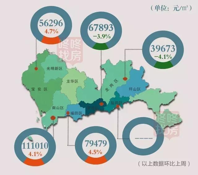 龙岗成交占比49%！上周深圳新房成交539套