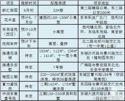 2018年6月开盘预告：红五过后谁领沉浮