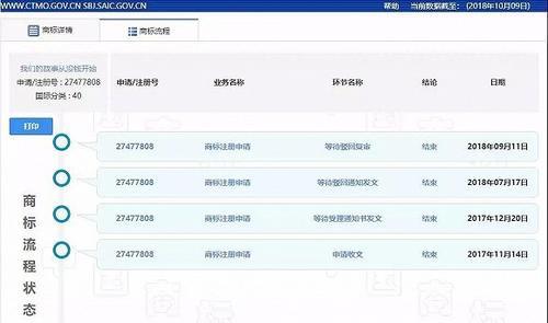 浦发银行注册商标 我们的故事从没钱开始 ,45类