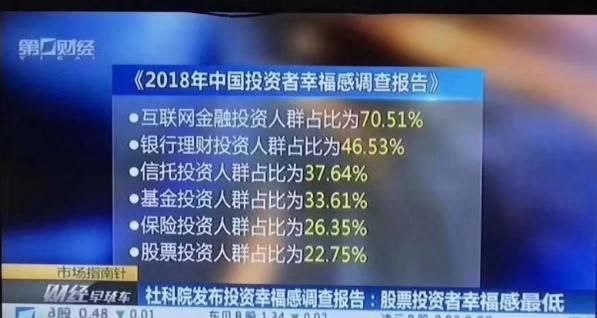 低迷的A股，投资者已经毫无幸福感可言了，还不反弹吗？