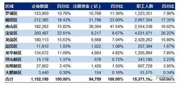 深圳2018年常住人口_深圳广州人口增量双双突破40万,继续霸榜;-减税30万挖人,深(2)