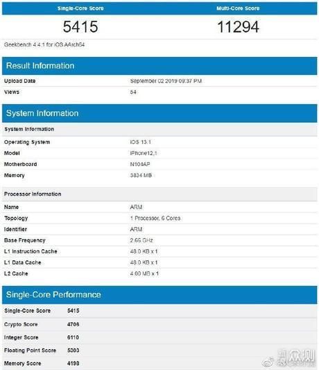 股东分什么股东